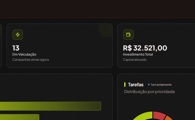 Dashboards